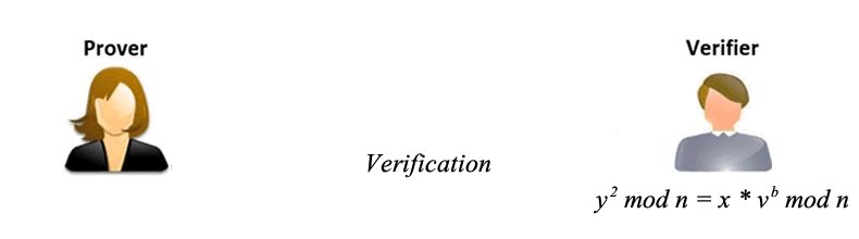 GitHub - oscarpascualbakker/fiat-shamir-zero-knowledge-proof: An ...
